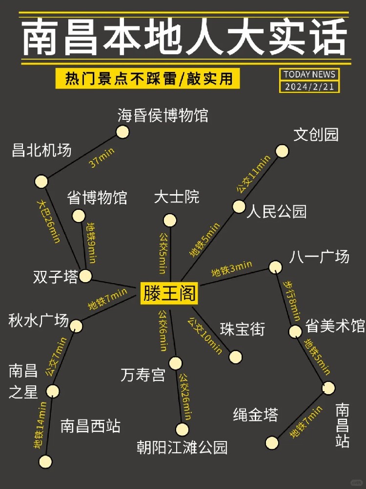 南昌攻略｜听听本地人的大实话