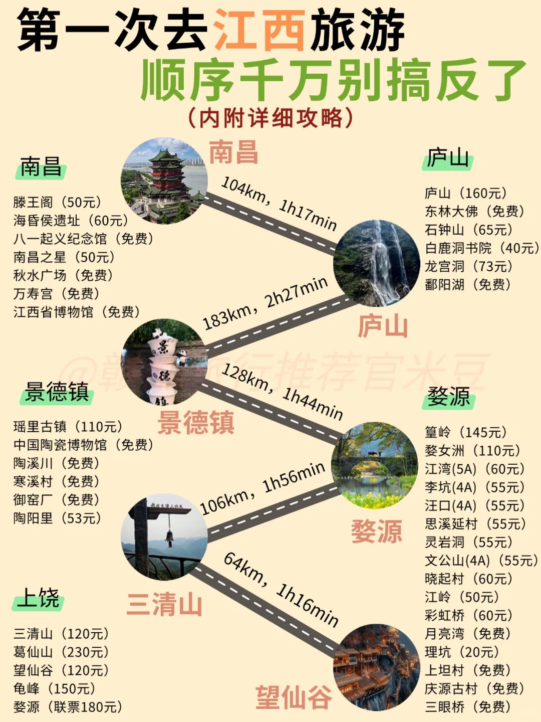 这才是去江西旅游的正确方式😂别搞错了！_1_赣鄱旅行推荐官米豆_来自小红书网页版.jpg